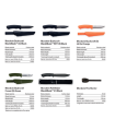 CUCHILLO BUSHCRAFT O CUCHILLO PATHFINDER