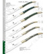 LINEA CLASICA